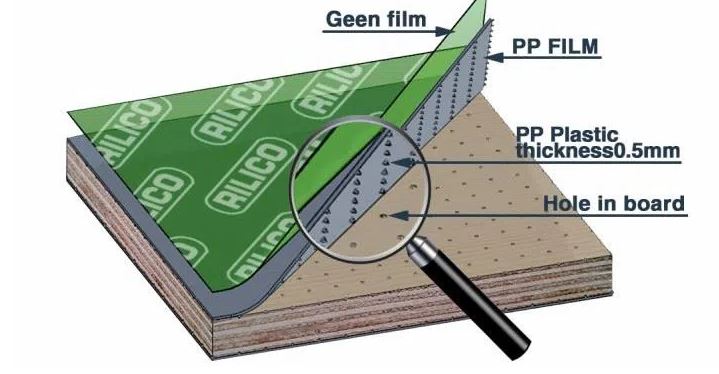 Papan Lapis Bersalut Filem Plastik Hijau/Biru